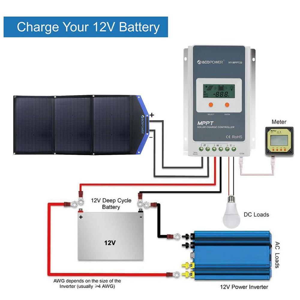 Acopower%20AP3XSP%203x30Watt%20Çanta%20Tipi%20Katlanabilir%20Güneş%20Enerji%20Paneli