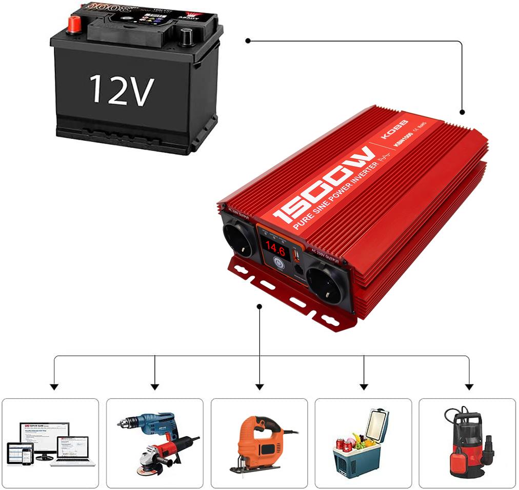 KOBB%20KBN1500%2012V/220V%201500Watt%20Tam%20Sinüs%20Dönüştürücü%20İnvertör