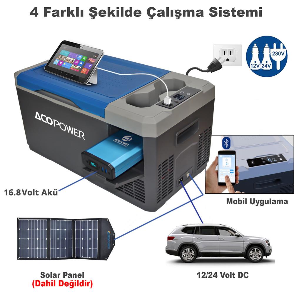 Acopower%20VX18%2012/24/220Volt%20Akülü/Kablolu%2018Lt%20Kompresörlü%20Outdoor%20Oto%20Buzdolabı%20Powerbank%20LED%20Lamba