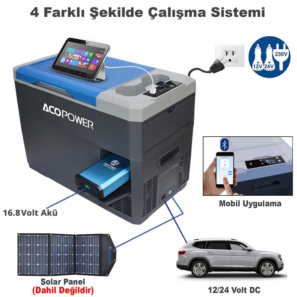 Acopower%20VX28%2012/24/220Volt%20Akülü/Kablolu%2028Lt.Kompresörlü%20Outdoor%20Oto%20Buzdolabı%20Powerbank%20LED%20Lamba