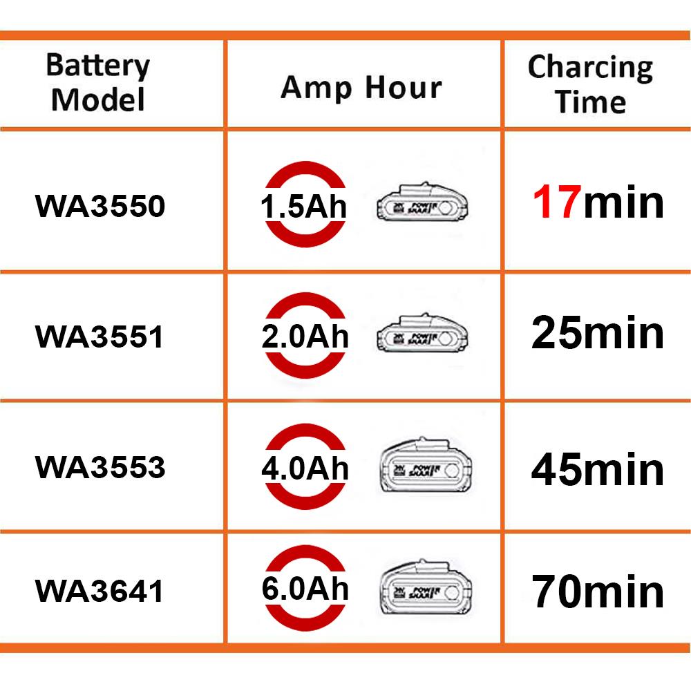 WORX%20WA3867%2020Volt%20Li-ion%20PowerShare%20Hızlı%20Akü%20Şarj%20Cihazı