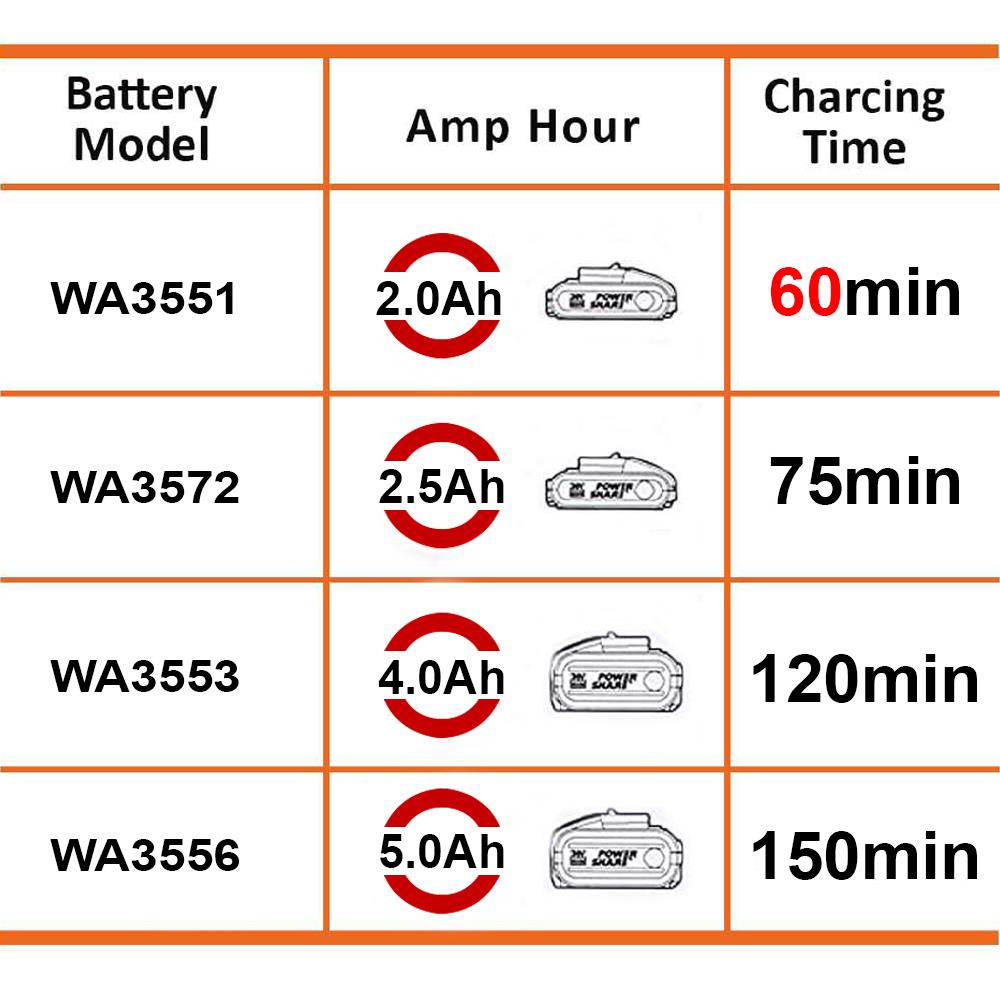 WORX%20WA3880%2020Volt%20Li-ion%20PowerShare%20Akü%20Şarj%20Cihazı