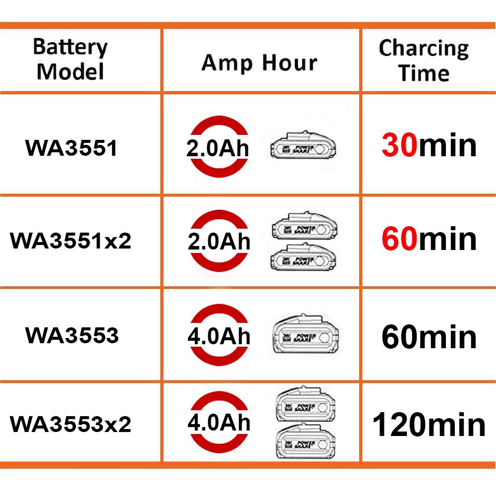 WORX%20WA3883%2020Volt%20Li-ion%20PowerShare%20İkili%20Hızlı%20Akü%20Şarj%20Cihazı