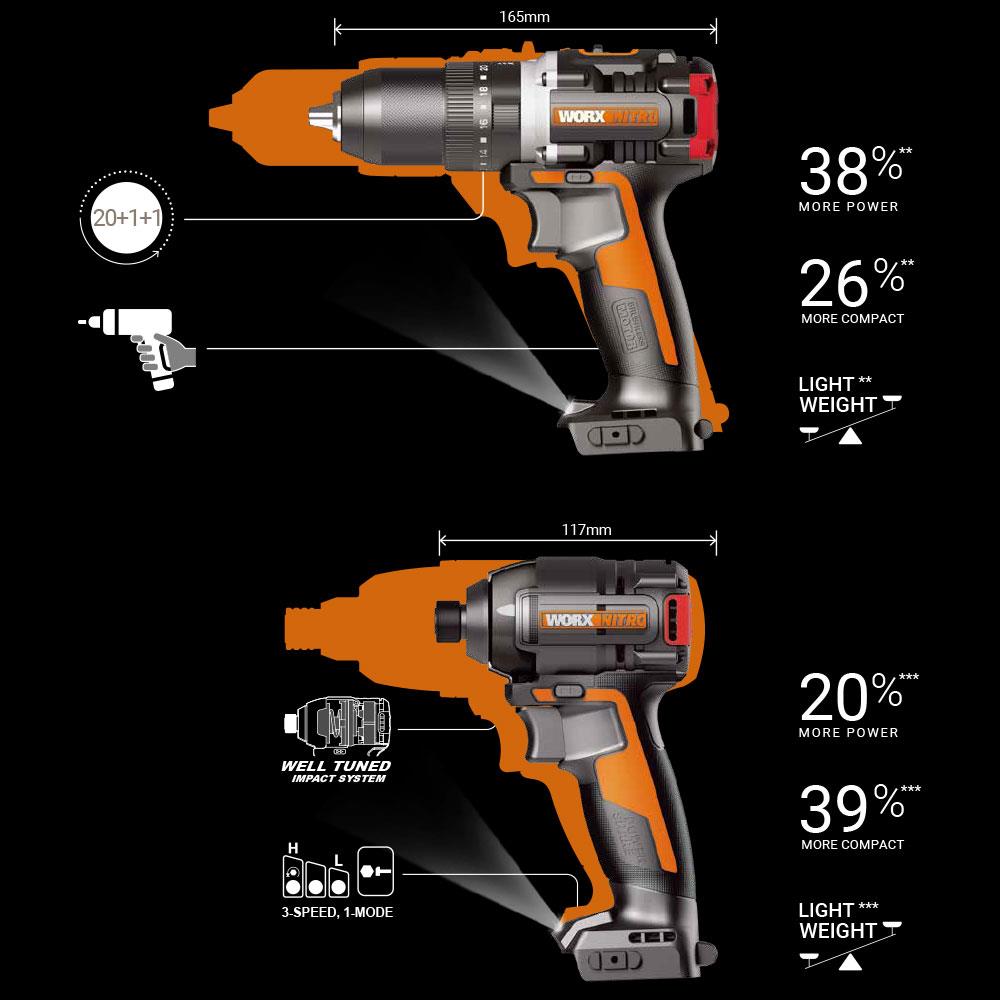 Worx%20WX925%2020Volt/2.0Ah%20Li-ion%20Çift%20Akülü%20Kömürsüz%20Profesyonel%20Darbeli%20Matkap+WX265%20Kömürsüz%20Darbeli%20Tornavida%20Kombo%20Set