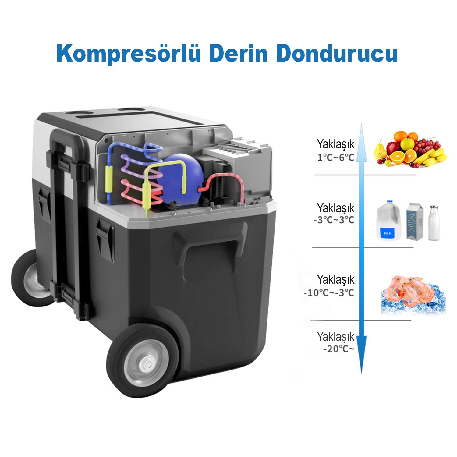 Acopower%20X30A%2012/24/220Volt%20Akülü/Kablolu%2030Litre%20Kompresörlü%20Outdoor%20Oto%20Buzdolabı